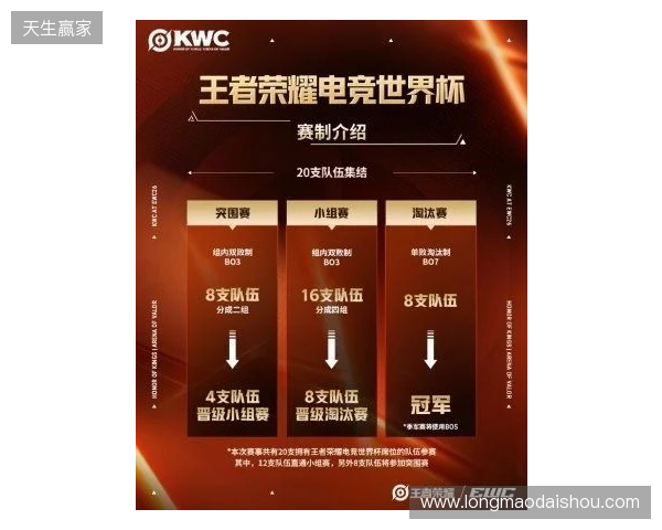KWC 2026正式官宣！全球20队争冠，AG.AL再启征程，HoK&AoV齐聚赛场