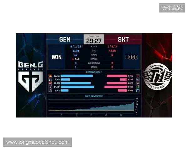 Liquid在DraculaN S6上惨遭淘汰，晋级Major仅一线希望